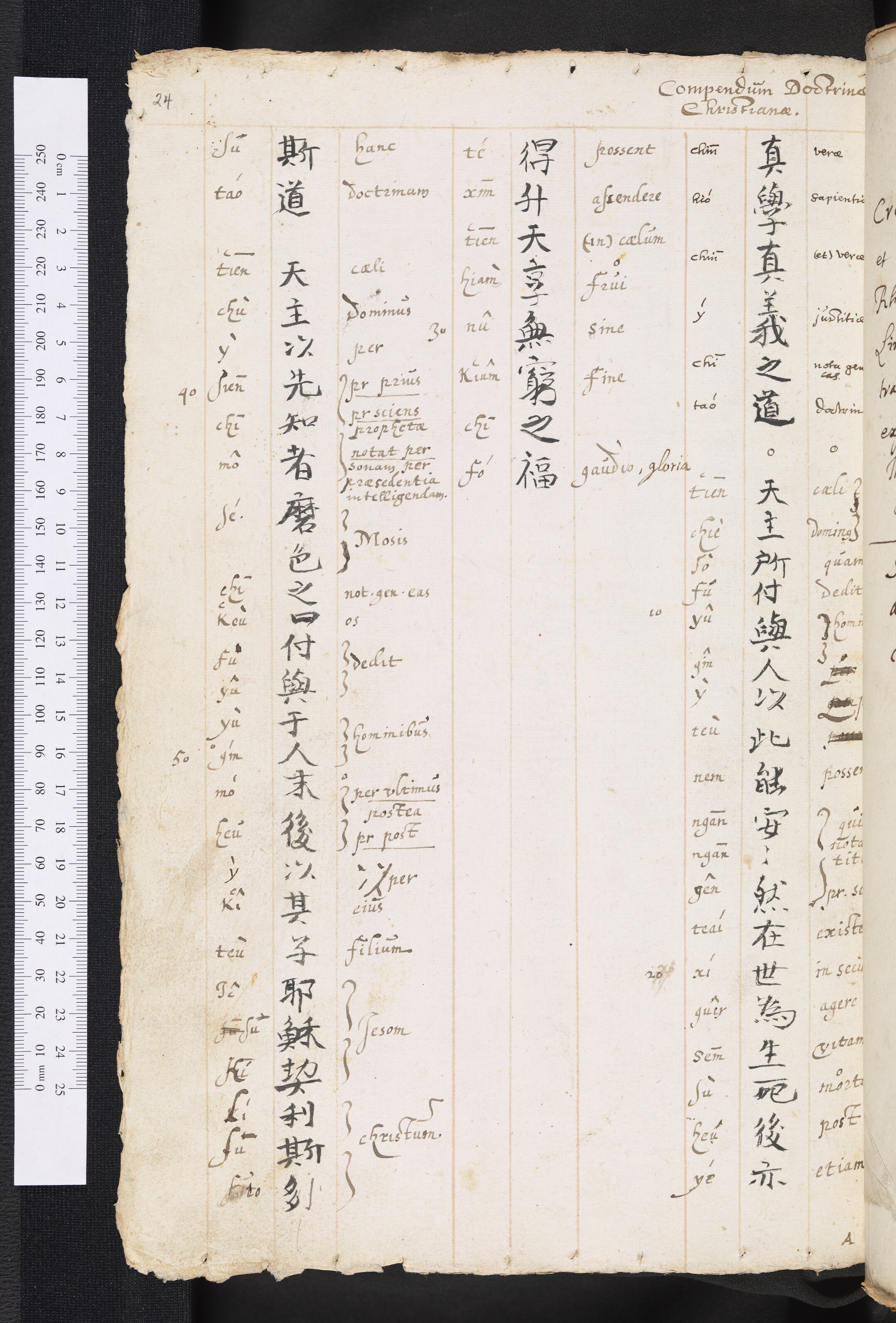 Compendium Doctrinae Christianae (Marsh 456)